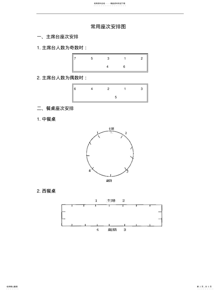 2022年图解会议座次安排等常识推荐 .pdf_第2页