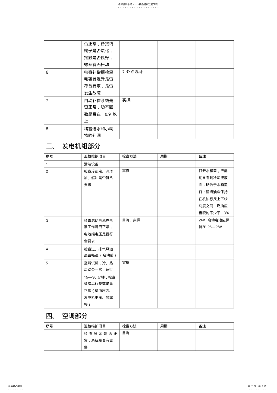 2022年通信电源日常巡检维护周期表及简单操作方法 .pdf_第2页