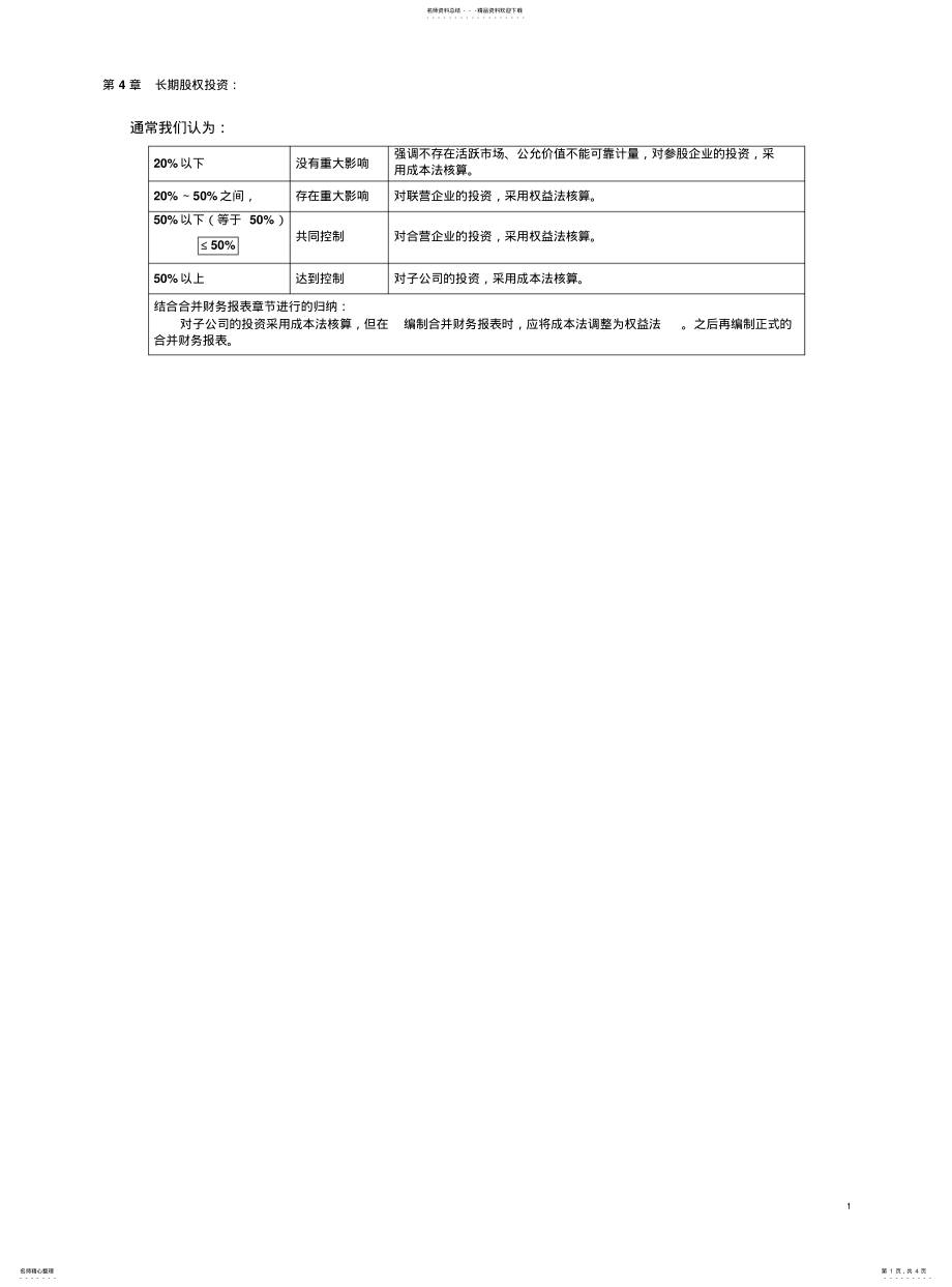 2022年长期股权投资表格总结 .pdf_第1页