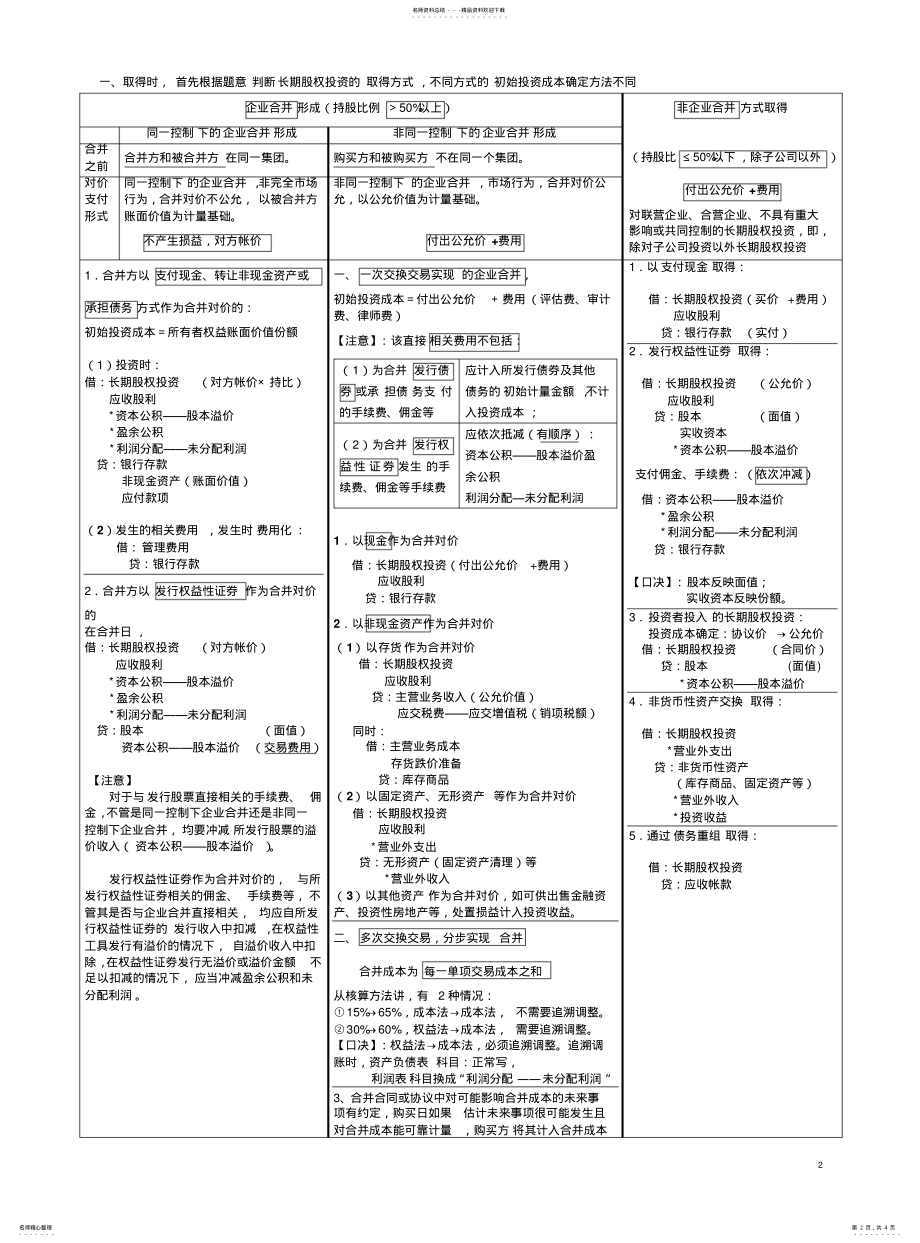 2022年长期股权投资表格总结 .pdf_第2页