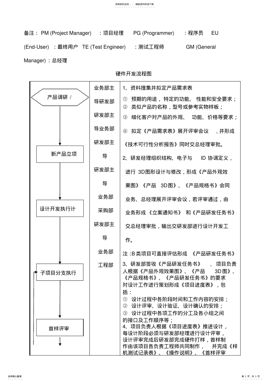 2022年软件开发流程图 6.pdf_第2页