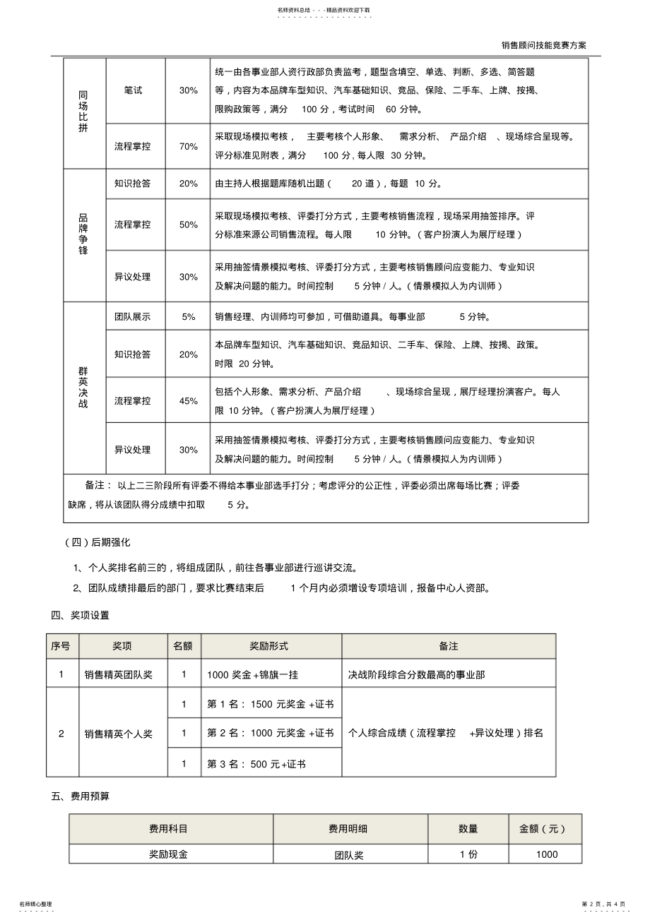 2022年销售人员技能大赛方案 .pdf_第2页