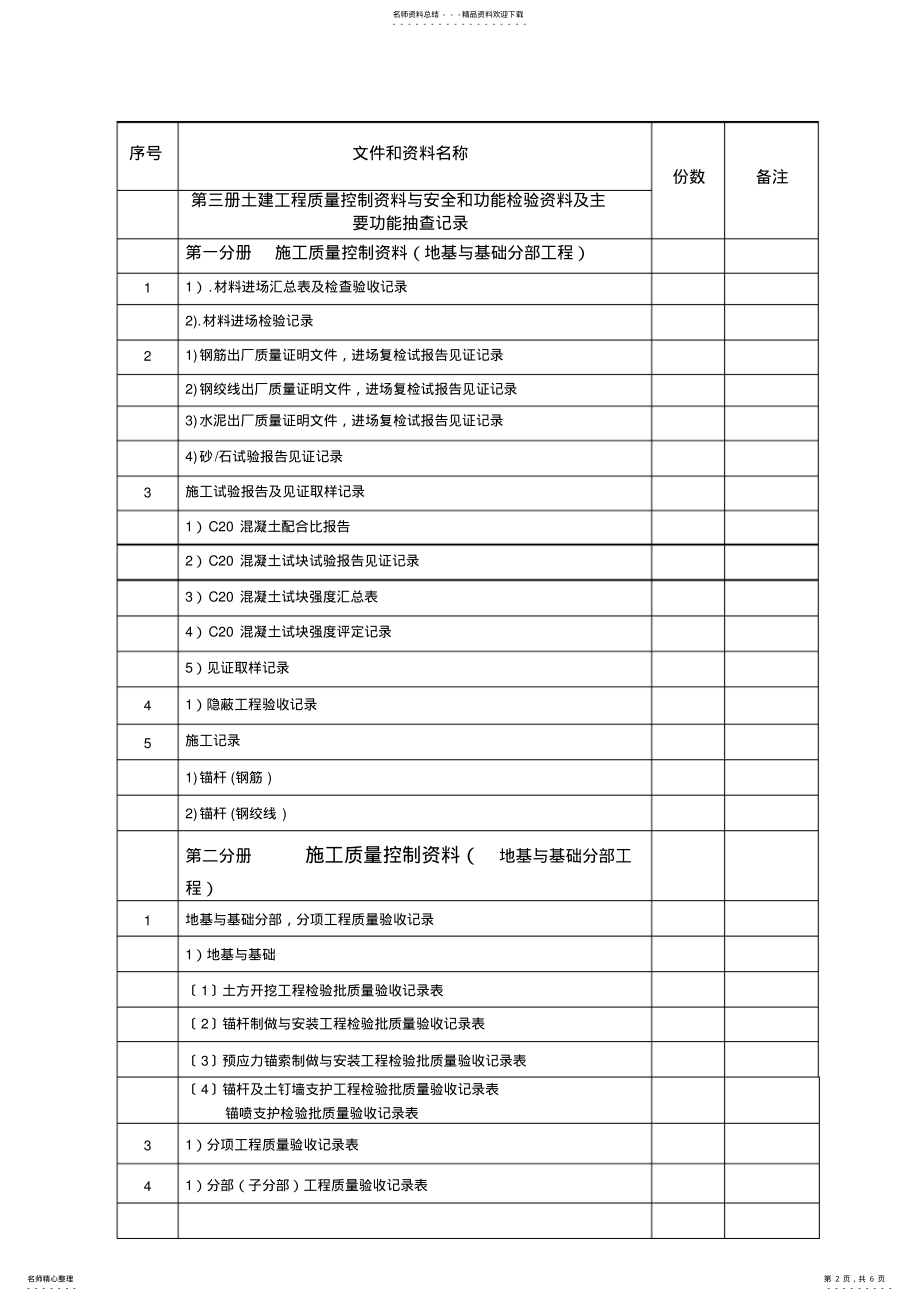 2022年边坡支护工程竣工验收文件和资料目录 .pdf_第2页