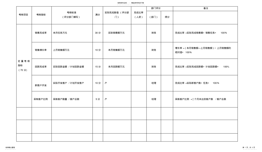 2022年销售人员绩效考核表 .pdf_第1页