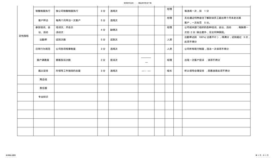 2022年销售人员绩效考核表 .pdf_第2页