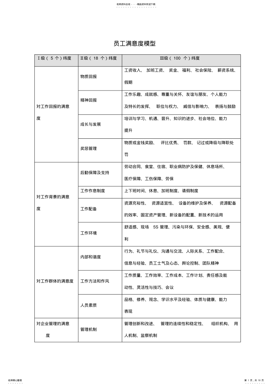 2022年员工满意度模型参照 .pdf_第1页