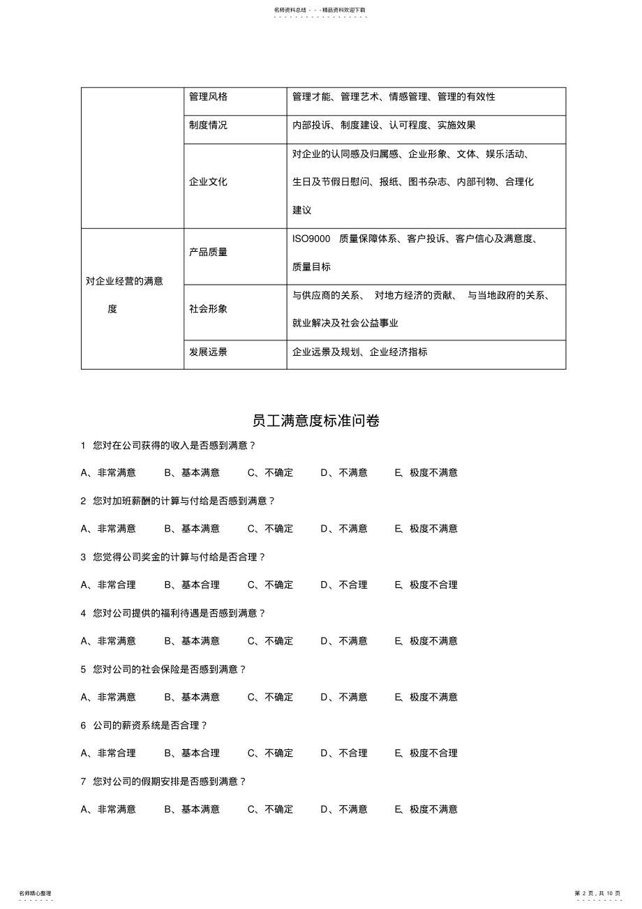 2022年员工满意度模型参照 .pdf_第2页