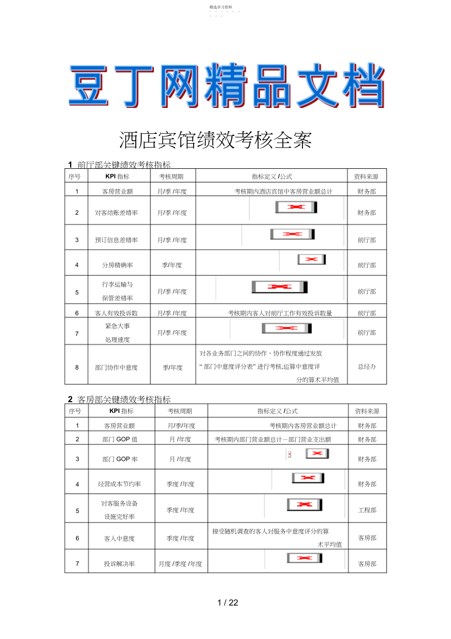 2022年酒店宾馆绩效考核全案.docx_第1页