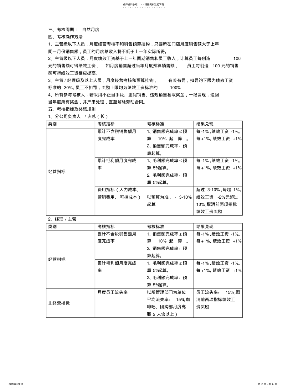 2022年门店绩效考核方案 2.pdf_第2页