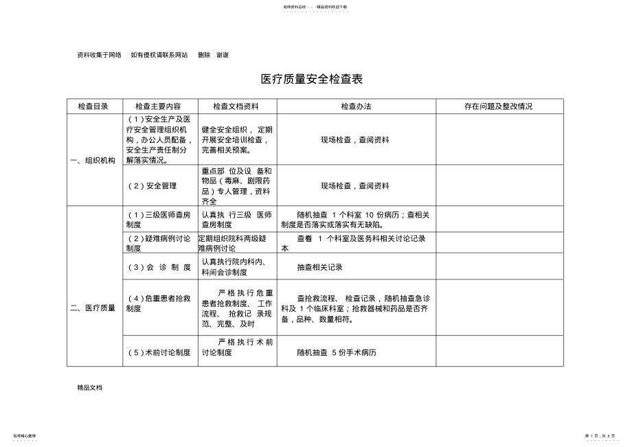 2022年医疗质量安全检查表 .pdf_第1页