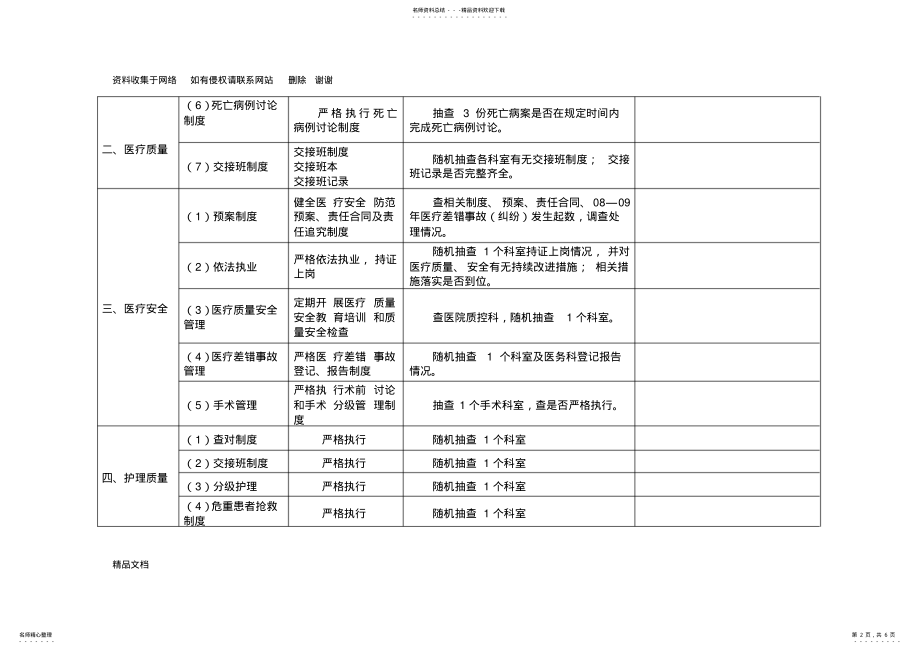 2022年医疗质量安全检查表 .pdf_第2页