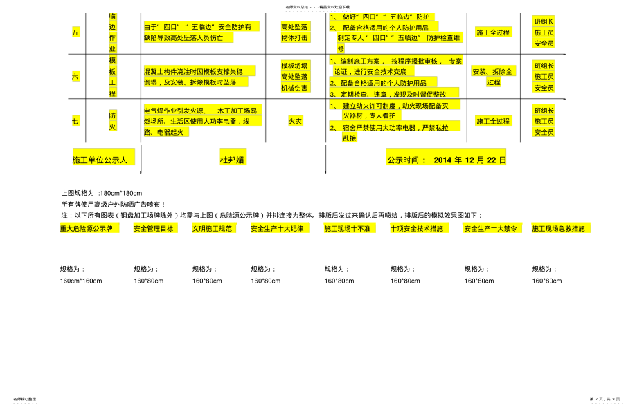 2022年重大危险源公示牌汇总 .pdf_第2页