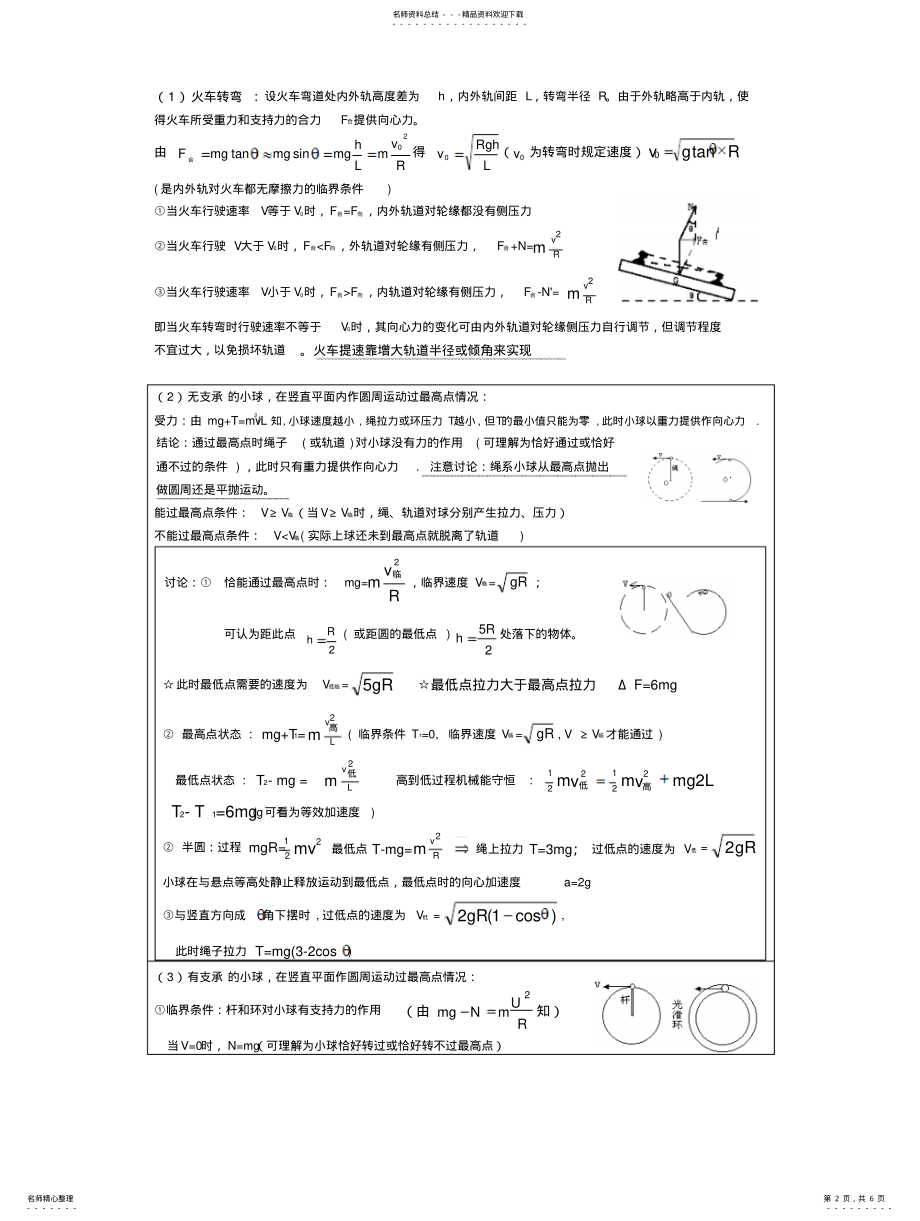 2022年典型物理模型及方法 .pdf_第2页