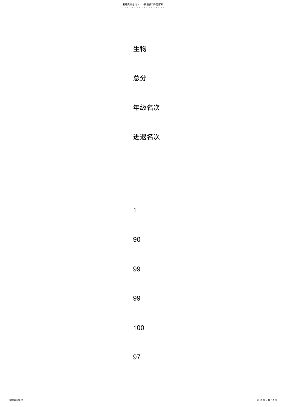 2022年初一第一学期期末考试成绩分析 2.pdf_第2页