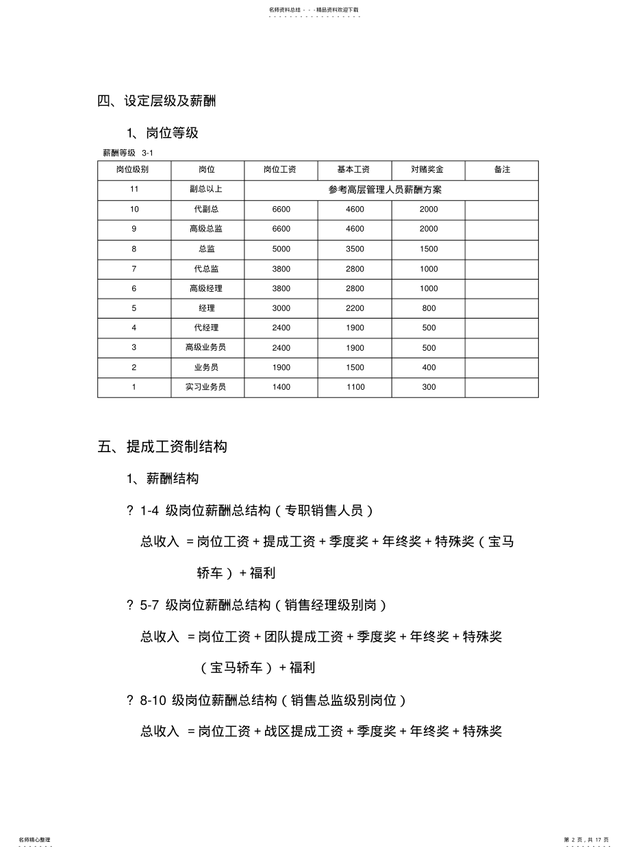 2022年销售团队薪酬方案 .pdf_第2页