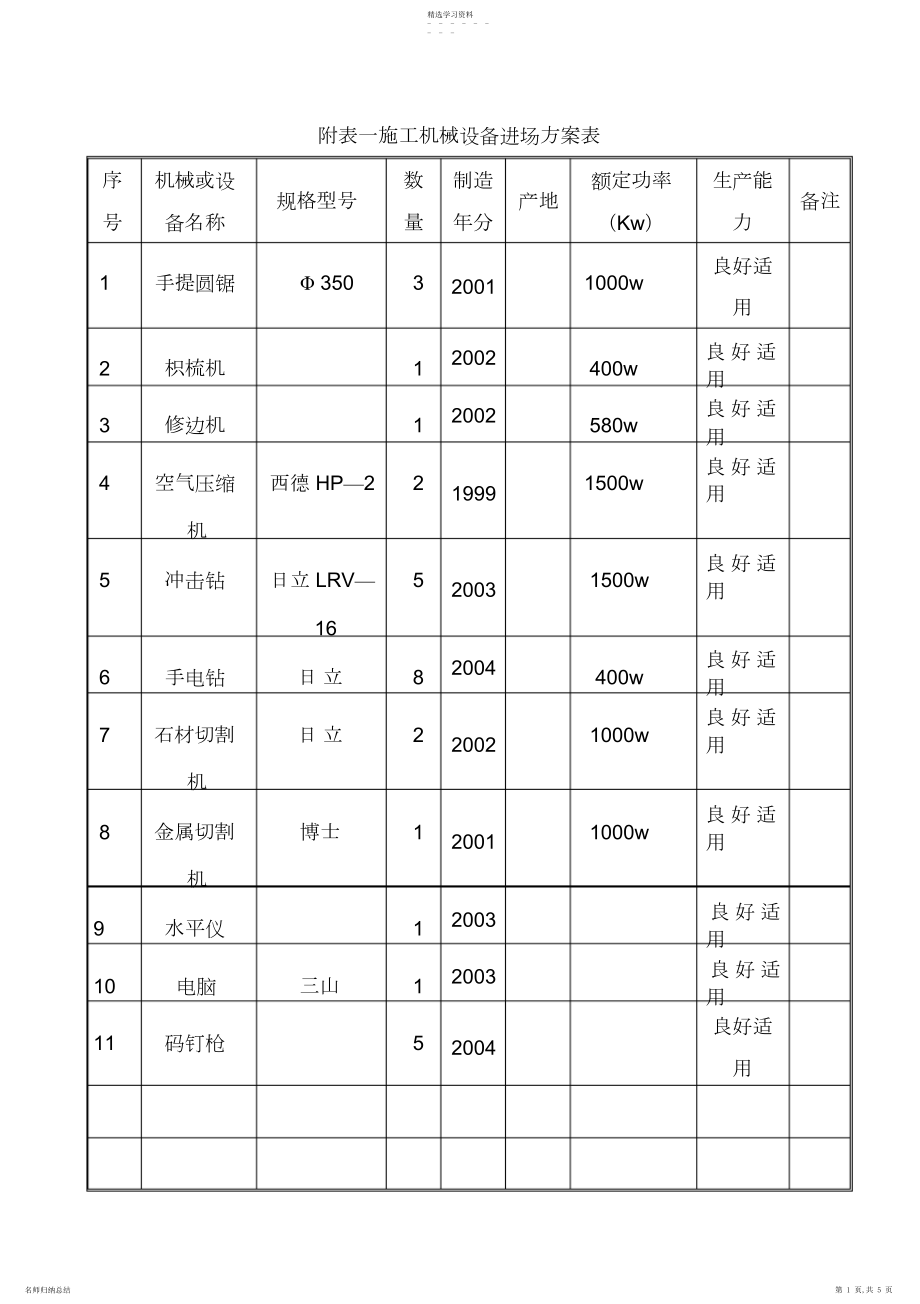 2022年附表及附图3.docx_第1页