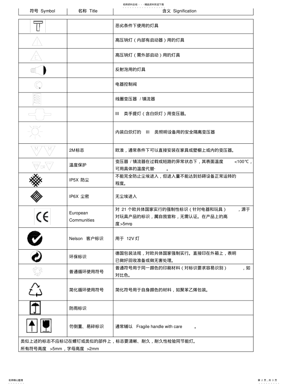 2022年各国电压及符号 .pdf_第2页