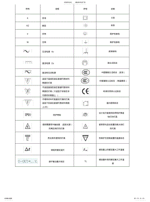 2022年各国电压及符号 .pdf