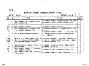 2022年重点但位消防安全标准化管理评分细则 .pdf