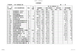 2022年配电室、线路预算 .pdf