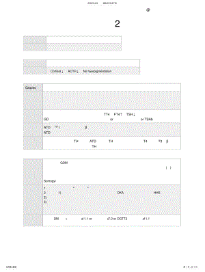 2022年重庆医科大学内科学 .pdf