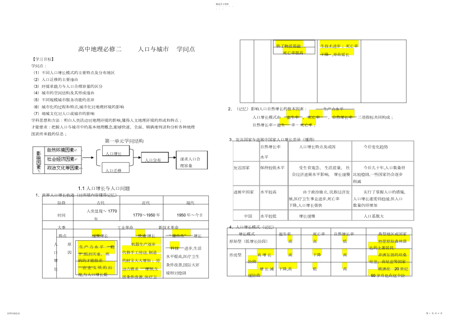 2022年地理高中必修二人口与城市知识点3.docx_第1页