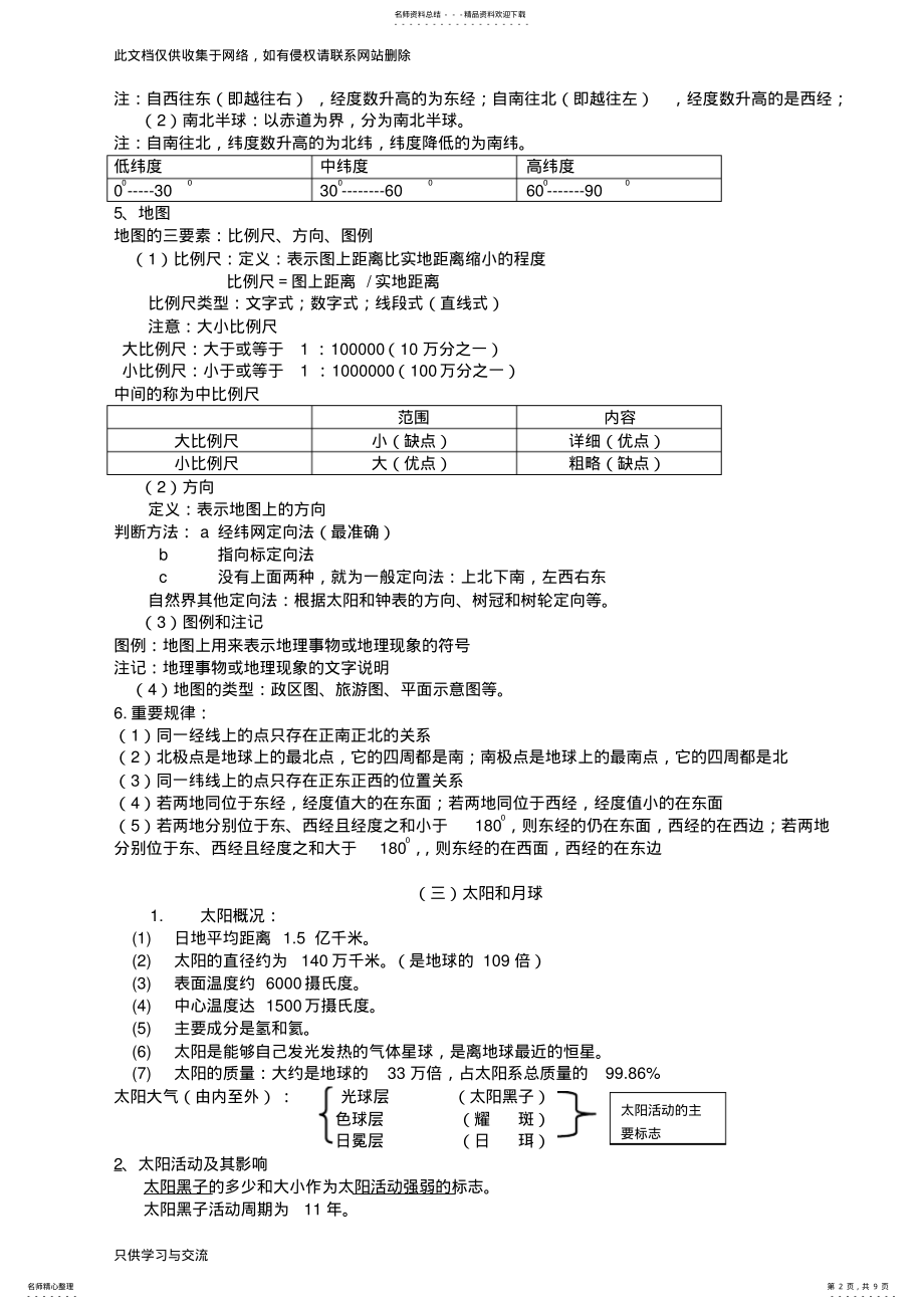 2022年初中地理知识点总结资料讲解 .pdf_第2页