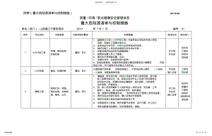 2022年重大危险源清单与控制措施 .pdf