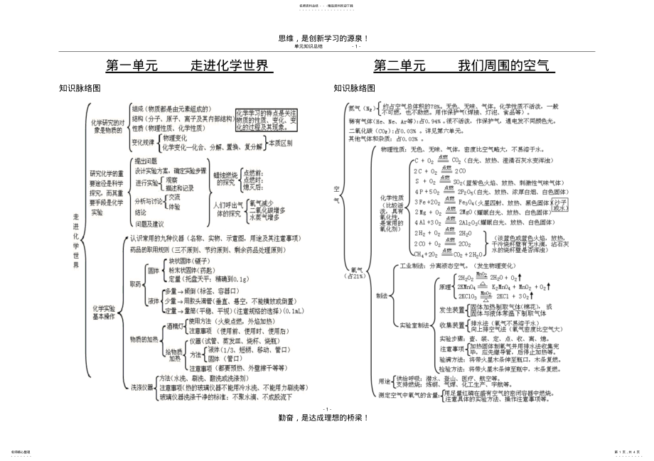 2022年初三化学-单元知识总结 .pdf_第1页