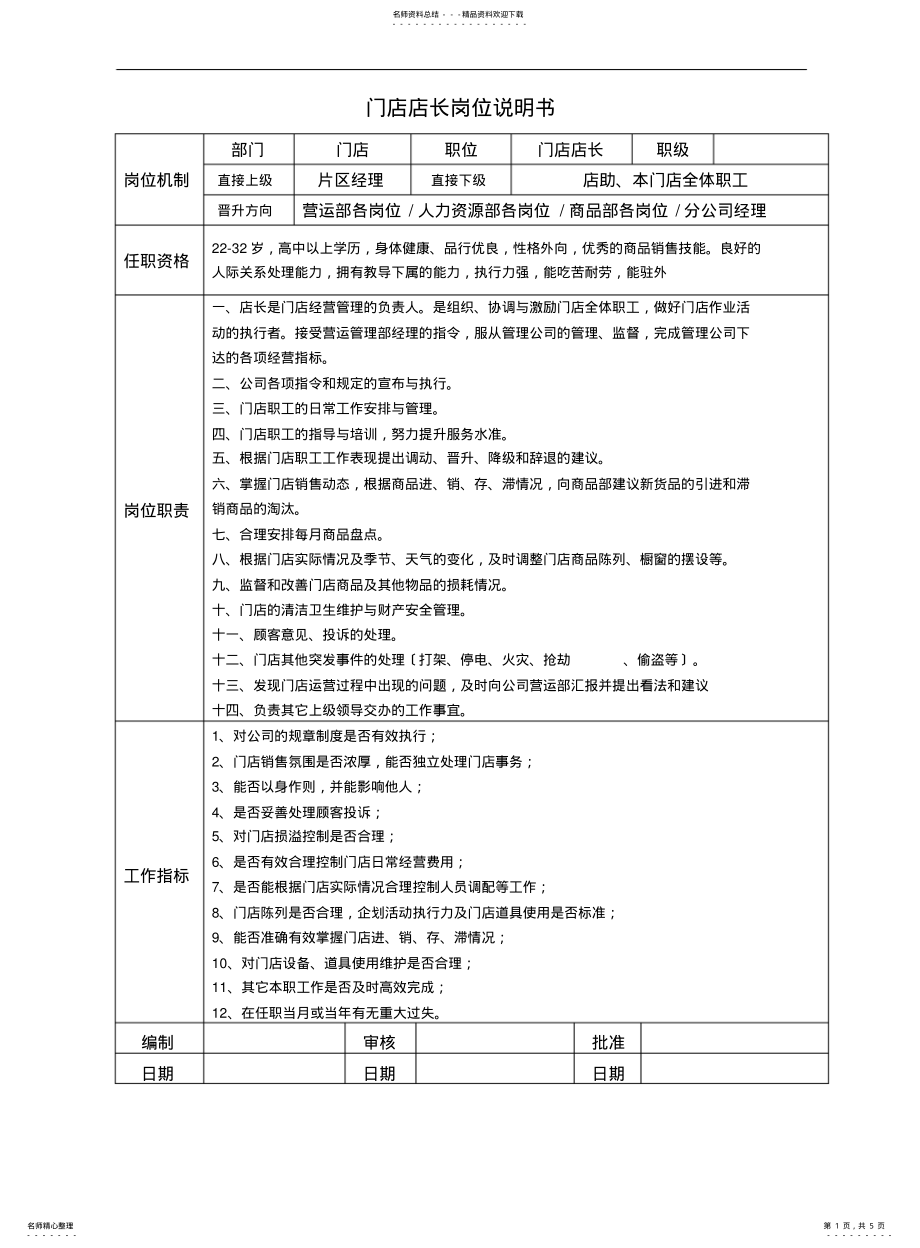 2022年门店各岗位职责 .pdf_第1页