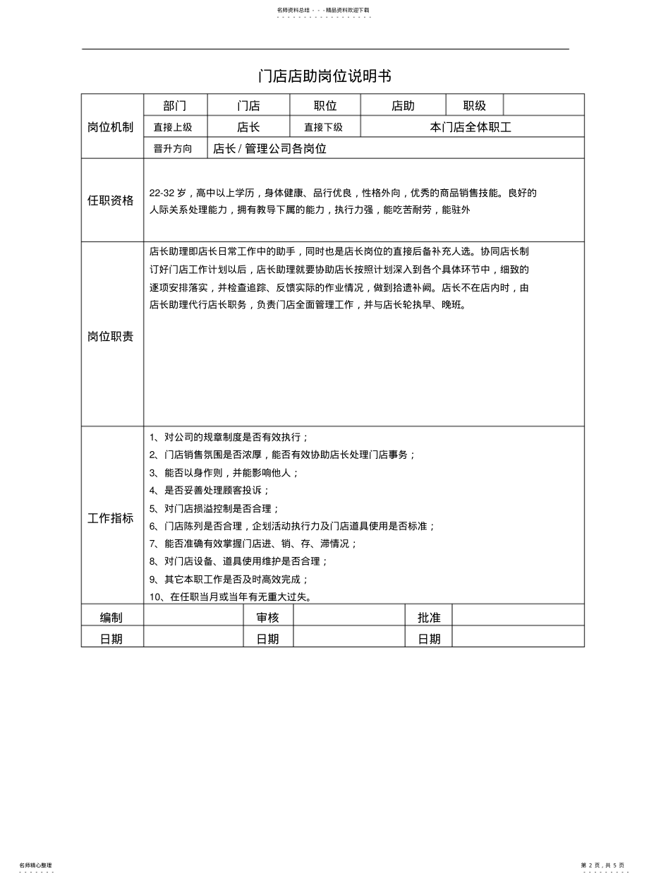 2022年门店各岗位职责 .pdf_第2页