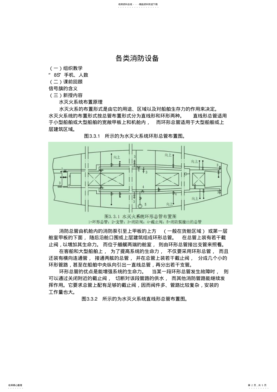 2022年各类消防设备 .pdf_第2页