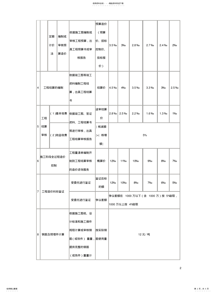 2022年造价咨询收费标准 2.pdf_第2页