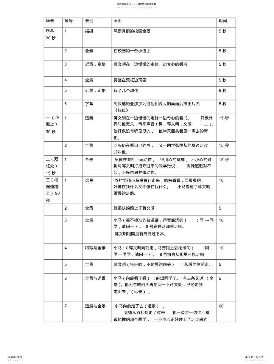 2022年分镜头剧本《错位》 .pdf_第1页