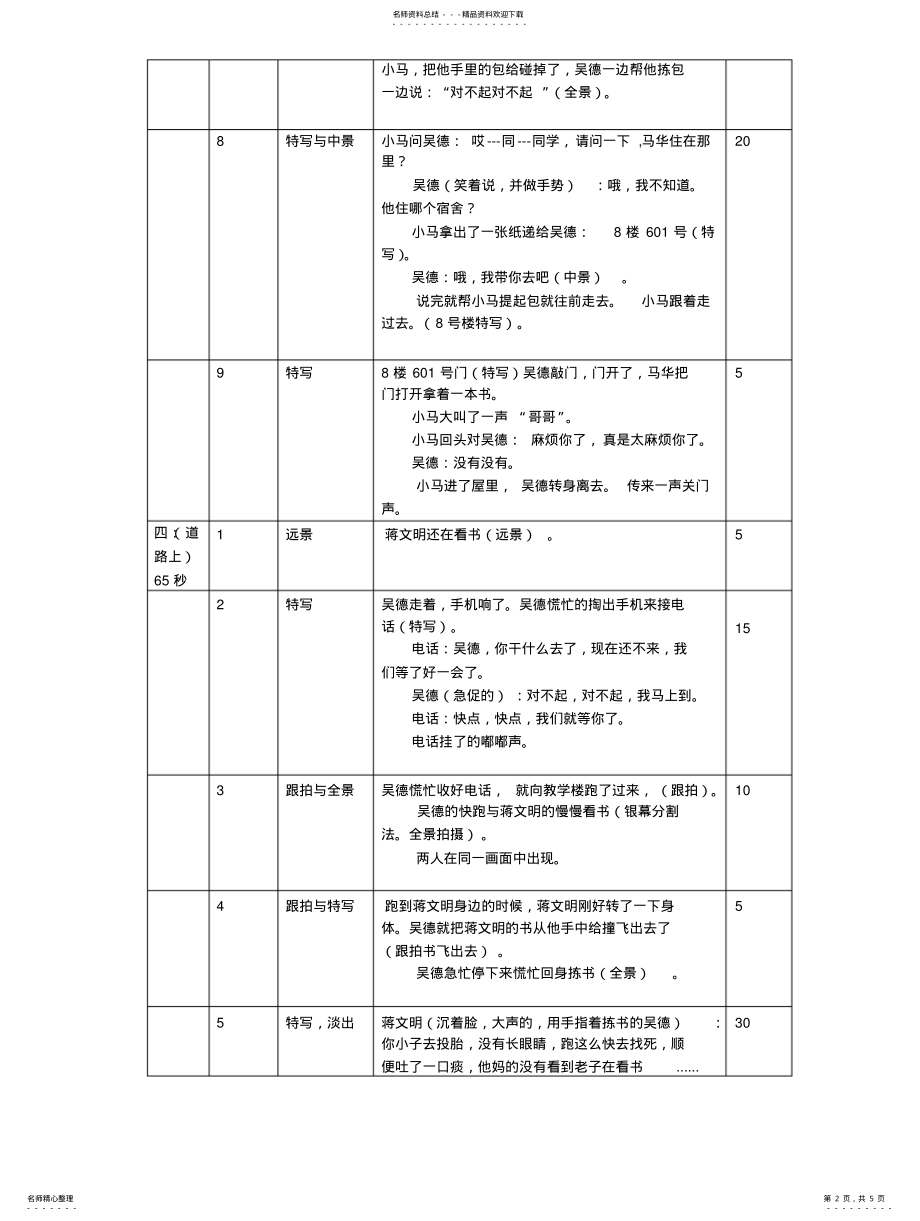 2022年分镜头剧本《错位》 .pdf_第2页