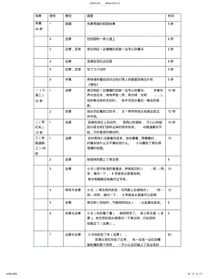 2022年分镜头剧本《错位》 .pdf