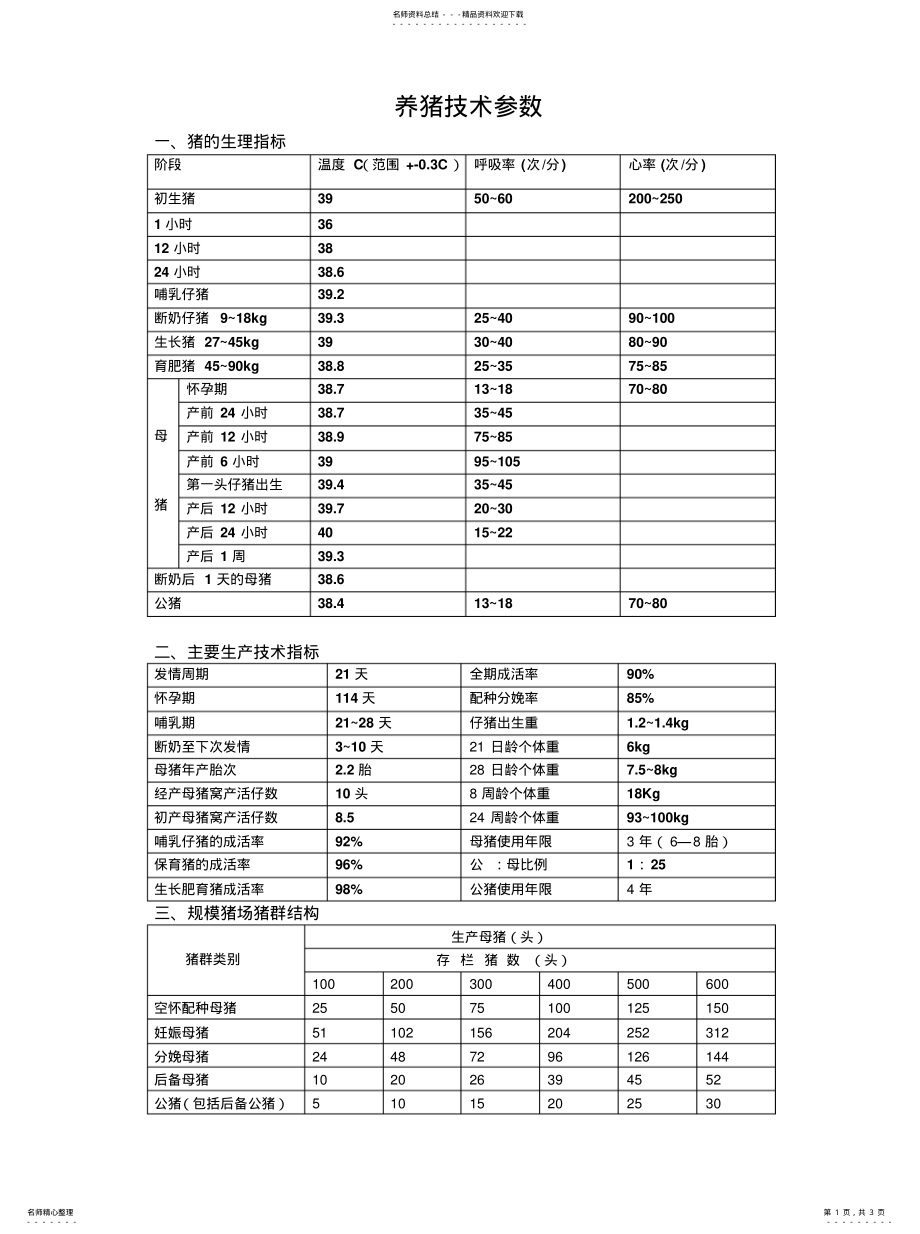 2022年养猪技术参数文件 .pdf_第1页