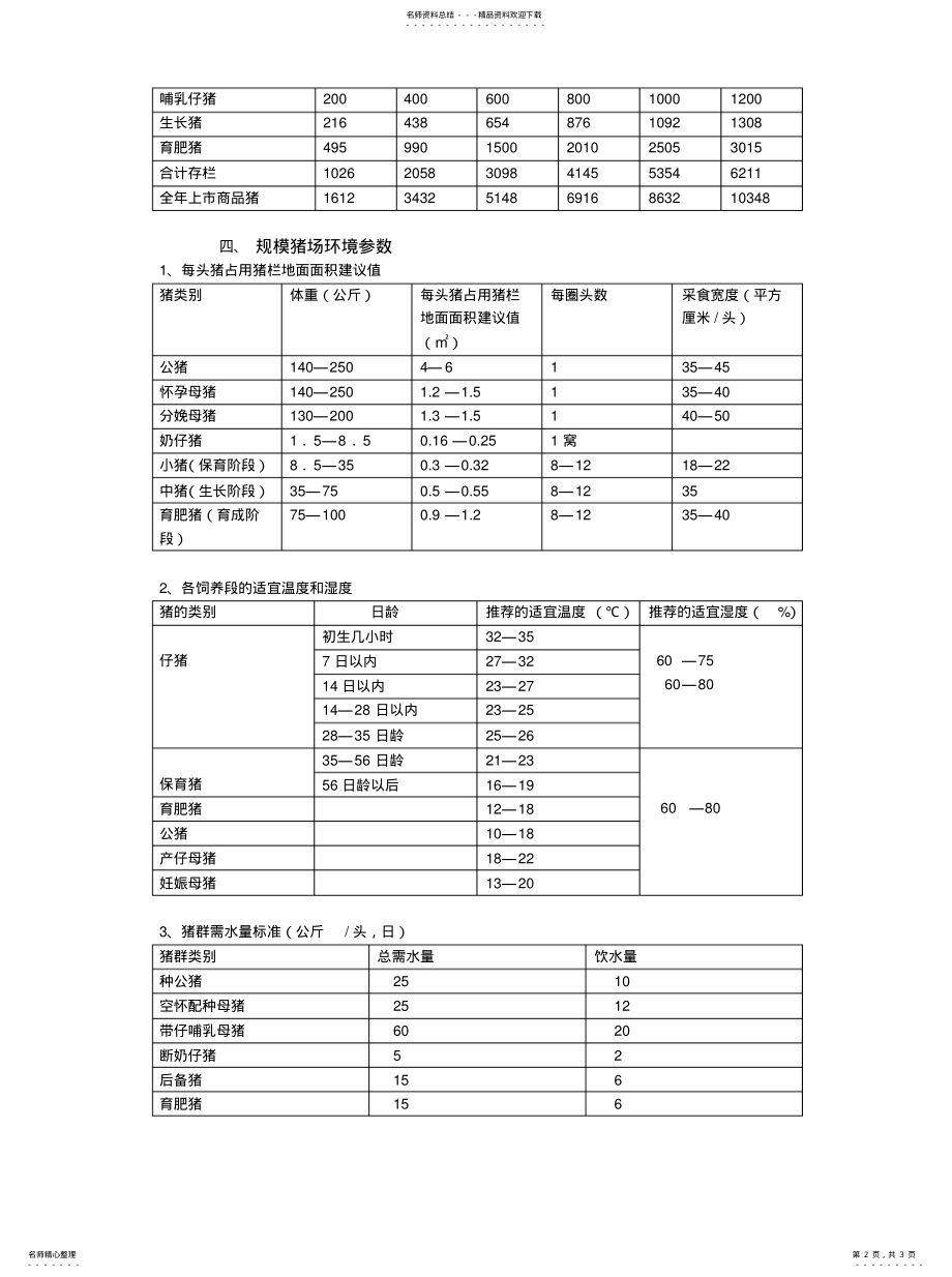 2022年养猪技术参数文件 .pdf_第2页