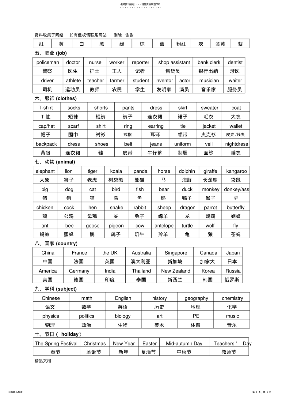 2022年初中英语单词分类记忆表 .pdf_第2页