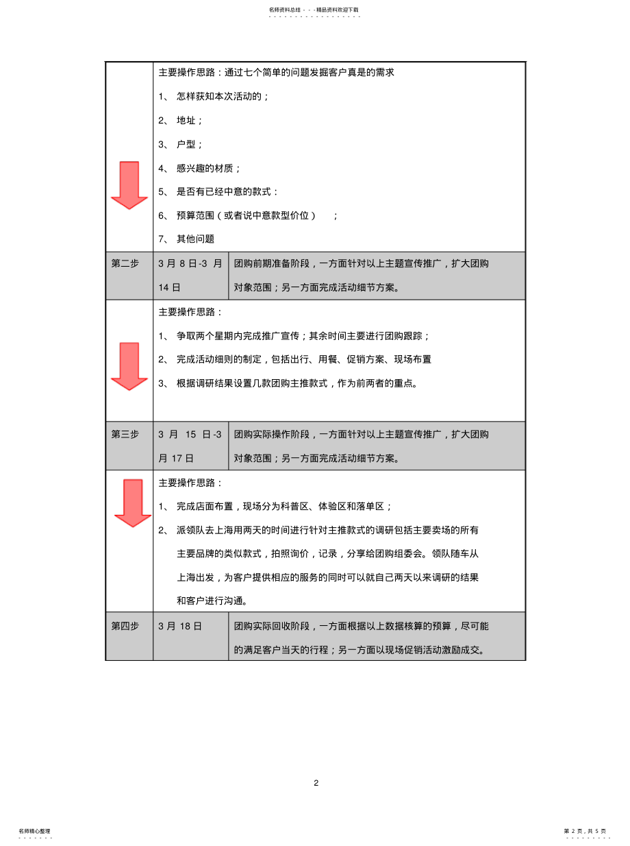 2022年团购活动执行方案定义 .pdf_第2页