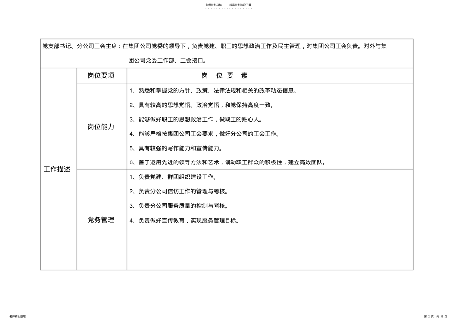 2022年运输公司岗位职责说明书 .pdf_第2页