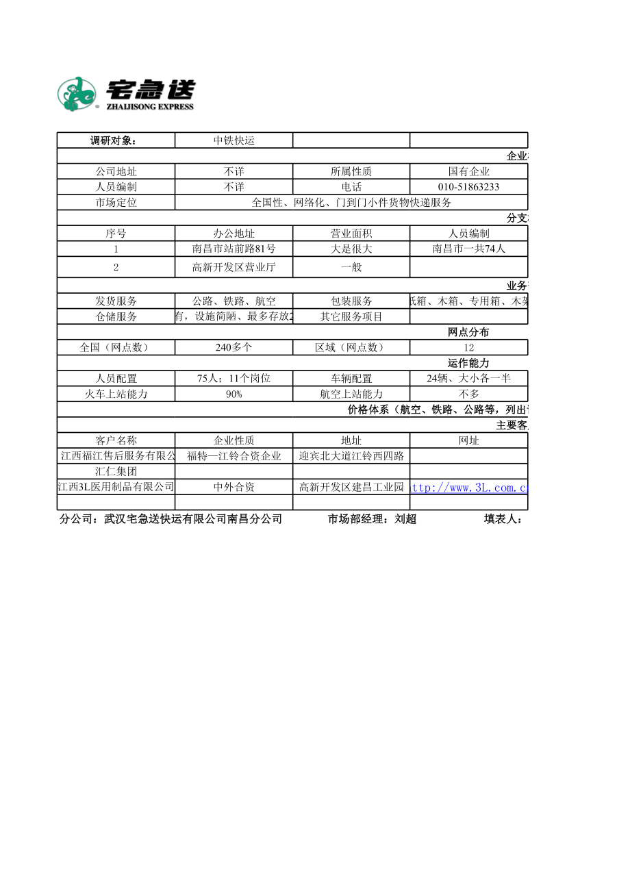 物流企业速递快运快递运输管理操作运营流程 调研－中铁(南昌).xls_第1页