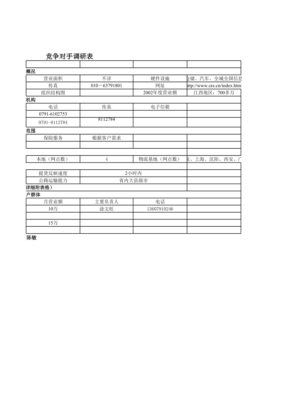 物流企业速递快运快递运输管理操作运营流程 调研－中铁(南昌).xls_第2页