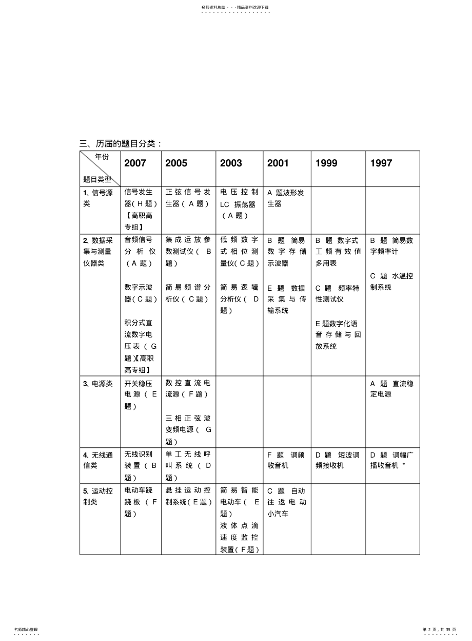 2022年陈元电_全国大学生电子设计大赛解题方案 .pdf_第2页