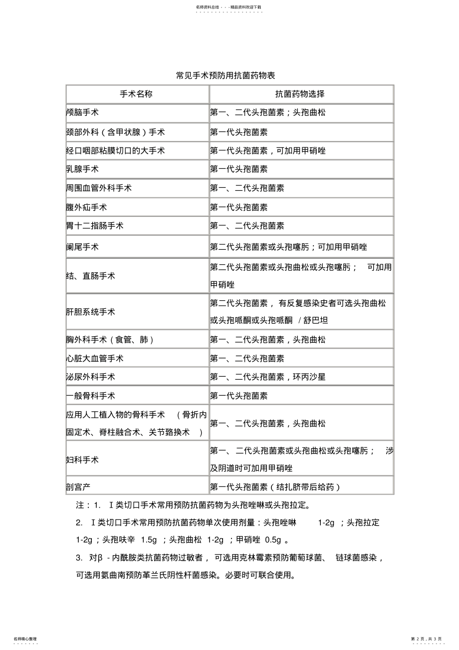 2022年围手术期预防用药参考 .pdf_第2页