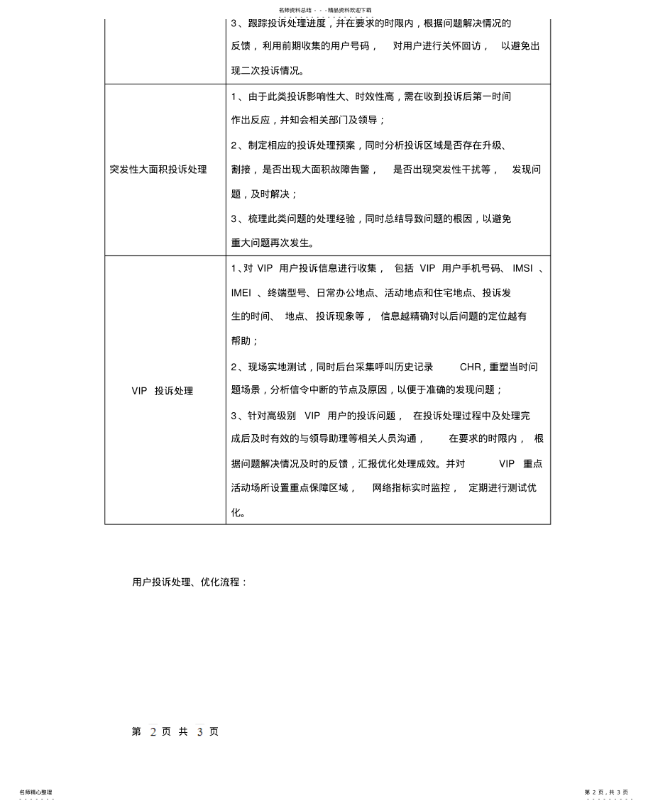 2022年通信网络投诉分析处理流程 .pdf_第2页