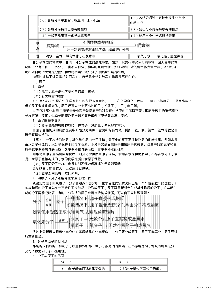 2022年分子原子离子知识讲解归纳例题以及经典强化训练 2.pdf_第2页