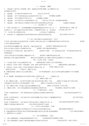 2022年部编七年级上册古诗文理解性默写.docx