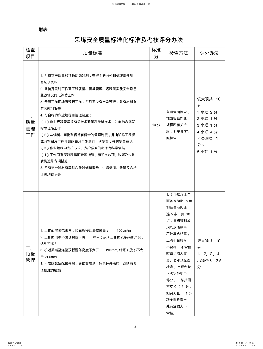 2022年采煤、掘进安全质量标准化标准及考核评分办法 .pdf_第2页