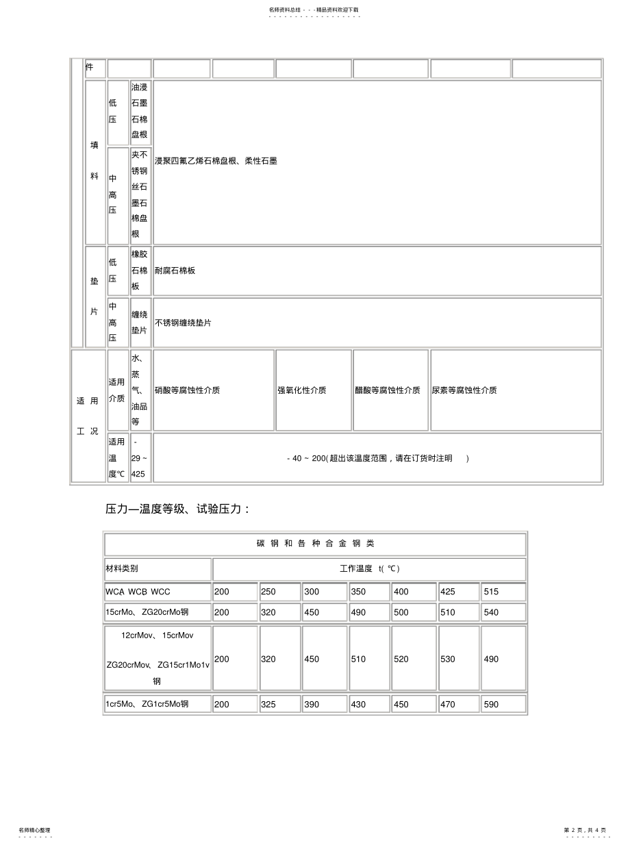 2022年阀门技术参数[整 .pdf_第2页